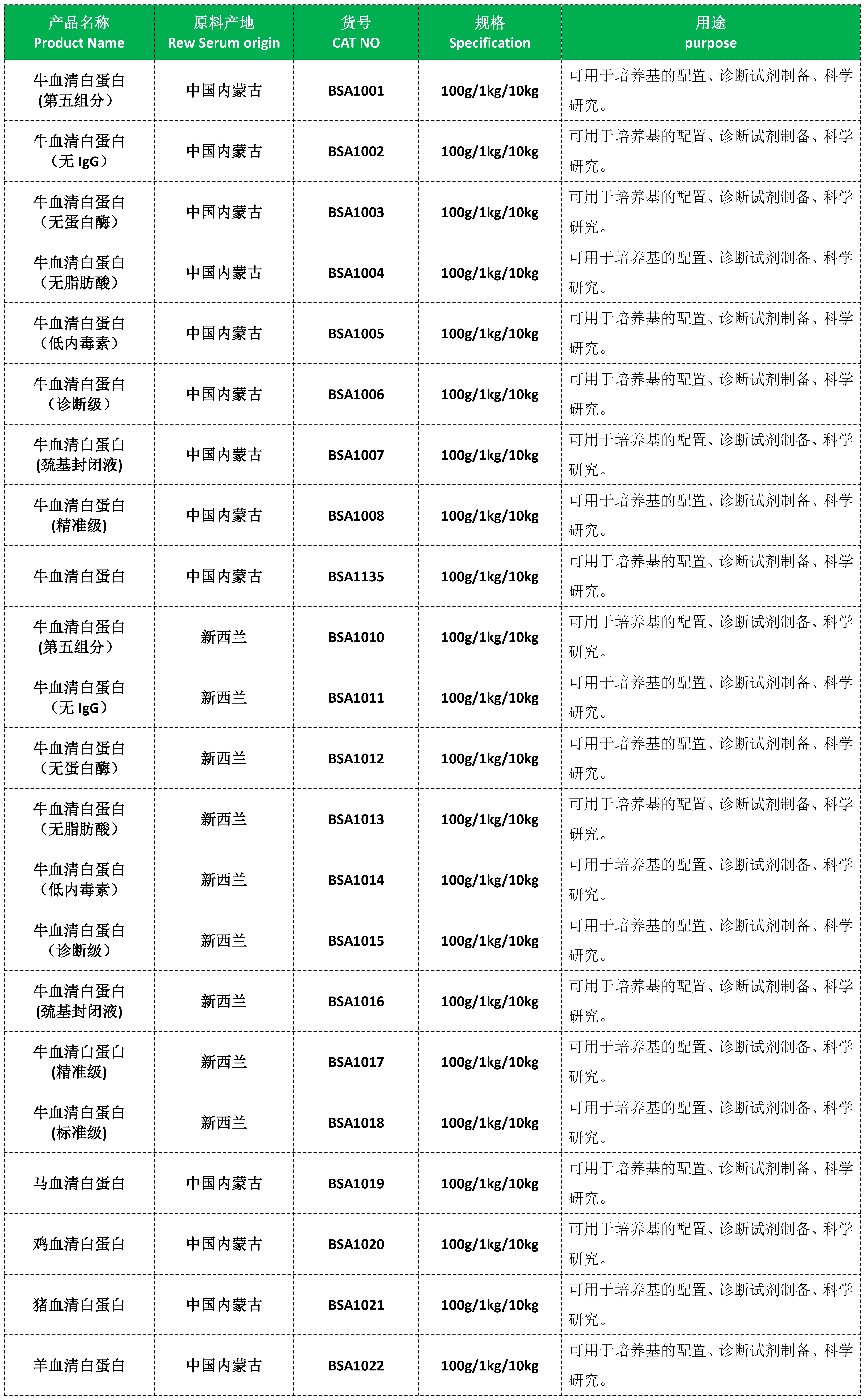 页面提取自－2023-04-08(牛血清)(1)(2)(1)_页面_3.png