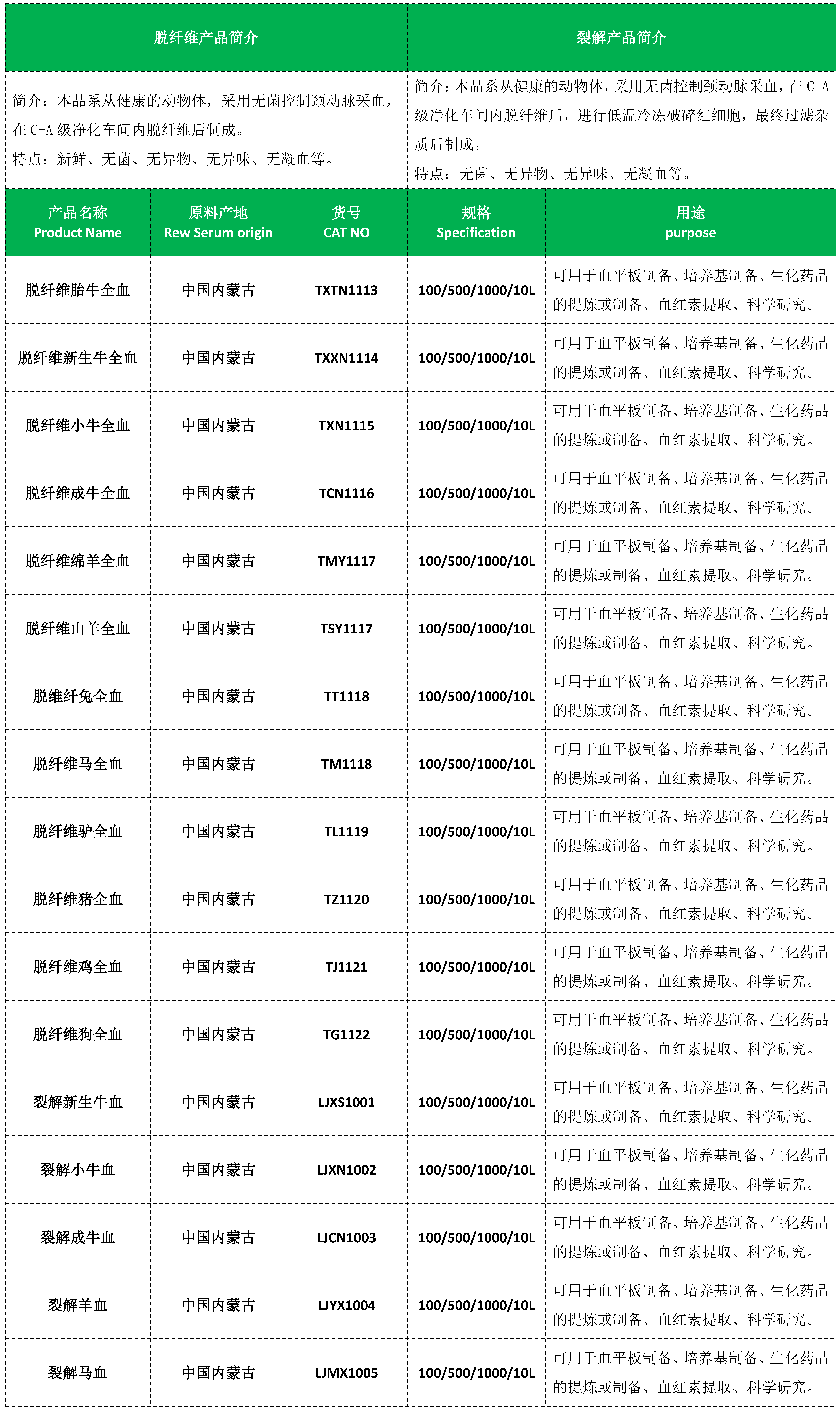 页面提取自－2023-04-08(牛血清)(1)(2)(1)_页面_1.png